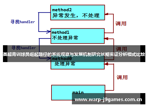 英超青训球员崛起路径的系统观察与发展机制研究长期实证分析模式比较 英超青训球员崛起路径的系统观察与发展机制研究长期实证分析模式比较
